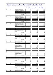 Master Gardener Hours Reported Thru October 2010