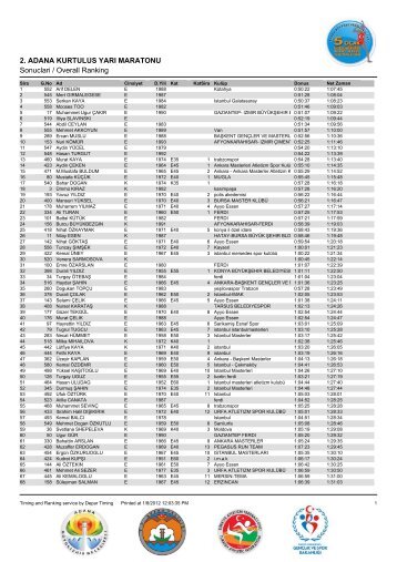 2. ADANA KURTULUS YARI MARATONU Sonuclari ... - Depar Timing