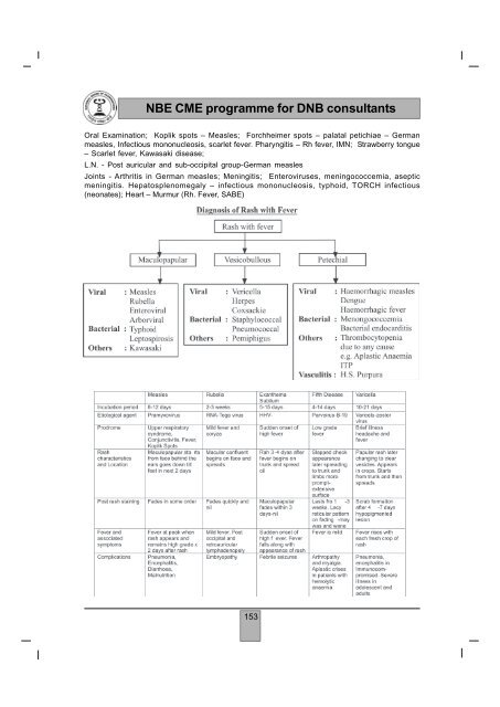 NBE CME programme for DNB consultants - National Board Of ...