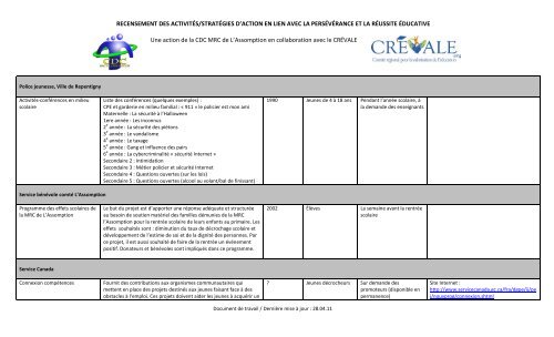 FICHE DE RECENSEMENT - CREVALE