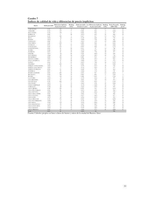 La Calidad de Vida en los Barrios de Buenos Aires: Estimaciones ...