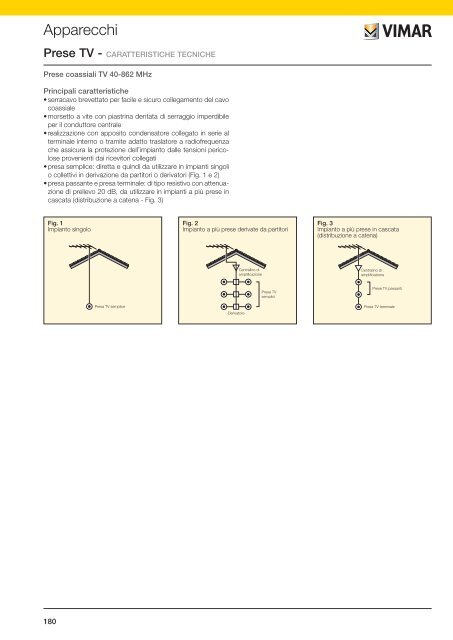 PT - Pagina tecnica (pdf) - Vimar