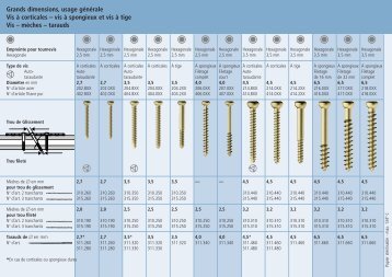 Grands dimensions, usage gÃ©nÃ©rale Vis Ã  corticales â vis ... - Synthes