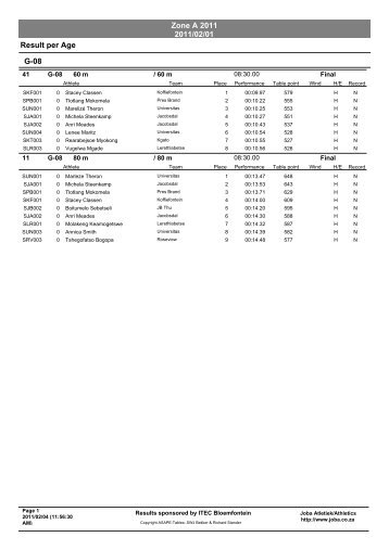 Zone A 2011 2011/02/01 Result per Age G-08 - Going4goldathletics ...