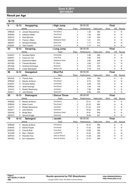 Zone A 2011 2011/02/01 Result per Age G-08 - Going4goldathletics ...