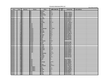 Zonewise CHC & PHC List (15.04.12)