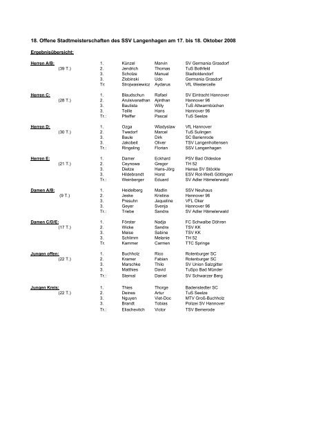 Siegerliste Stadtmeisterschaften 2009 - SSV Langenhagen