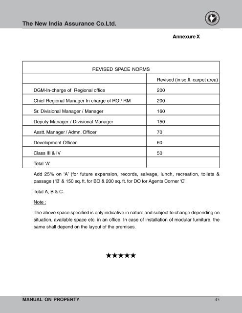 Property_Manu - Final - The New India Assurance Co. Ltd.