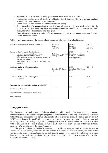 Teacher Education Curriculum of Secondary School Teachers