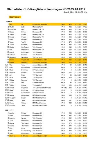 Starterliste AWB U17-U22 - Badminton-Region Hannover