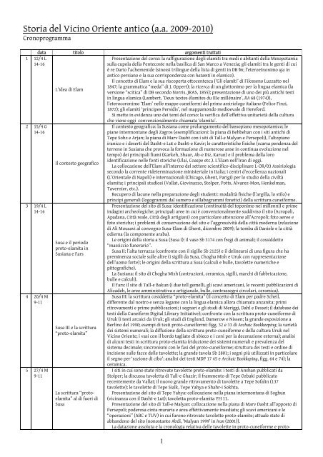 Cronoprogramma del corso di CiviltÃ  elamita - Elam.net