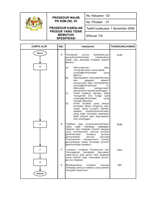 Prosedur Kawalan Produk Yang Tidak Mematuhi Spesifikasi