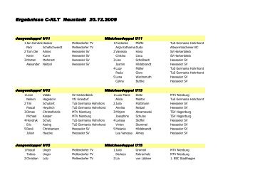 Ergebnisse C-RLT Neustadt 20.12.2009 - Badminton-Region ...