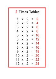 2 Times Tables - Primary Resources