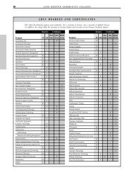 Programs of Study, Chart - LBCC Paperless Office