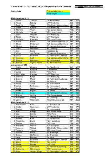 1. NBV-A-RLT U13-U22 am 07./08.01.2006 (Ausrichter: VfL Grasdorf ...