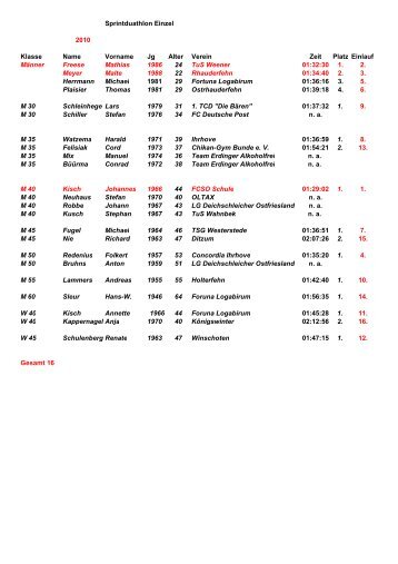 Ergebnisse Duathlon - Fortuna-Logabirum eV