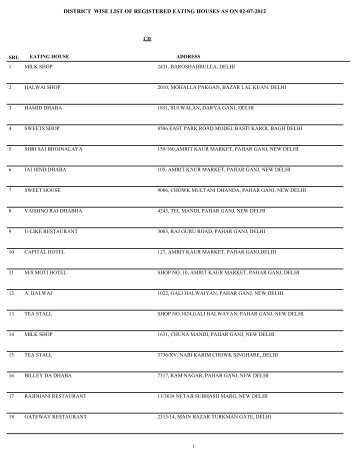 district wise list of registered eating houses as on 02-07-2012