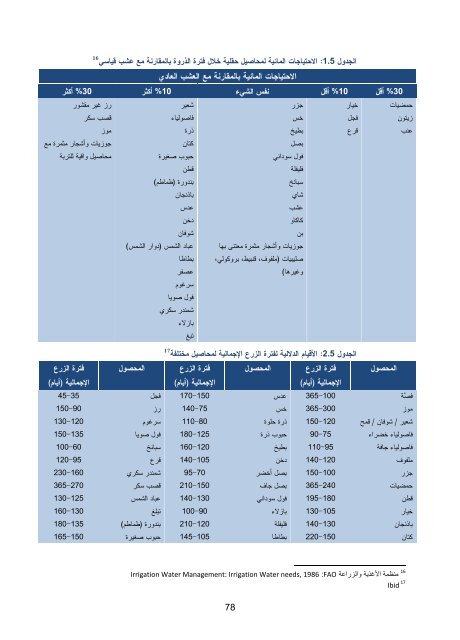 ÙÙØ§Ø¡Ø© Ø§Ø³ØªØ¹ÙØ§Ù Ø§ÙÙÙØ§Ù ÙÙ Ø§ÙØ²Ø±Ø§Ø¹Ø© - AFED