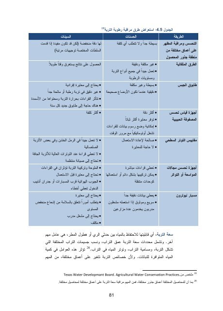 ÙÙØ§Ø¡Ø© Ø§Ø³ØªØ¹ÙØ§Ù Ø§ÙÙÙØ§Ù ÙÙ Ø§ÙØ²Ø±Ø§Ø¹Ø© - AFED