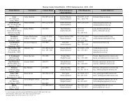 Monroe County School District - CPSE Chairperson List