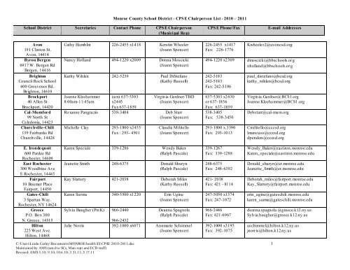 Monroe County School District - CPSE Chairperson List