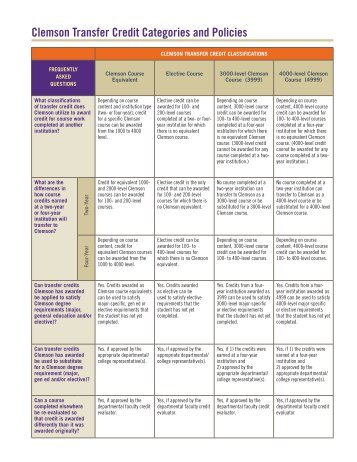 Clemson Transfer Credit Categories and Policies - Registrar