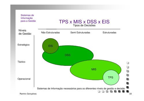 Sistemas de InformaÃ§Ã£o nas OrganizaÃ§Ãµes