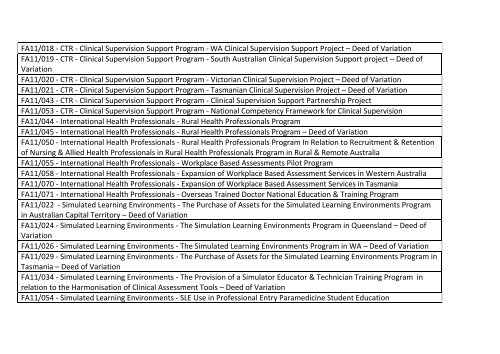 HWA file listing, 01 January to 30 June 2012 (.pdf) - Health ...