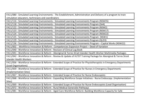 HWA file listing, 01 January to 30 June 2012 (.pdf) - Health ...