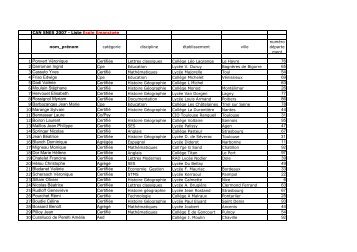 1 Ponvert VÃ©ronique CertifiÃ©e 76 2 Darroman Ingrid Cpe 65 3 ...