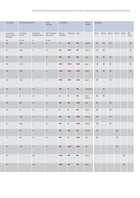 Araldite 2000+ Adhesive Selector Guide - Intertronics