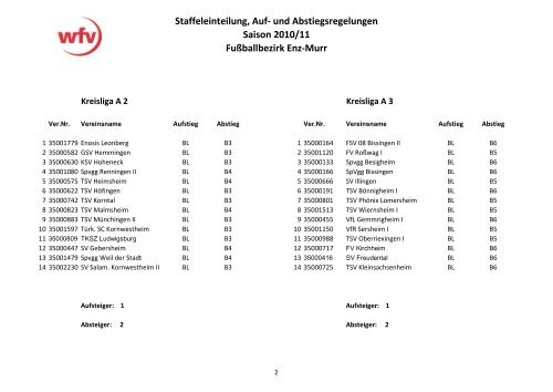 und Abstiegsregelungen Saison 2010/11 Fußballbezirk Enz-Murr