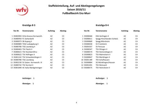 und Abstiegsregelungen Saison 2010/11 Fußballbezirk Enz-Murr