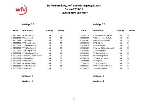 und Abstiegsregelungen Saison 2010/11 Fußballbezirk Enz-Murr