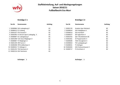 und Abstiegsregelungen Saison 2010/11 Fußballbezirk Enz-Murr