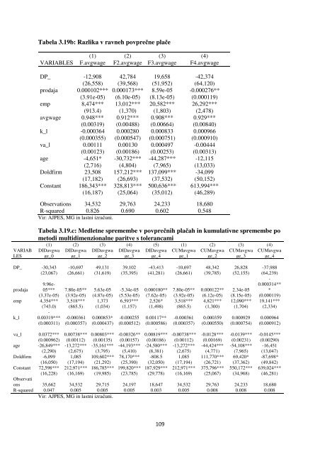 Evalvacija izvajanja politike podjetniÃ…Â¡tva in konkurenÃ„Ânosti v ...