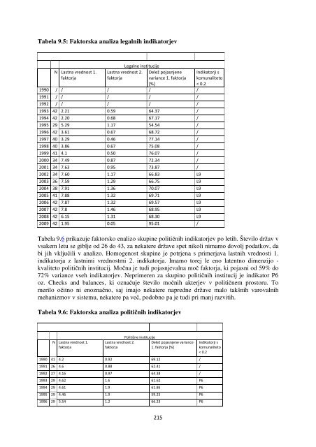 Evalvacija izvajanja politike podjetniÃ…Â¡tva in konkurenÃ„Ânosti v ...