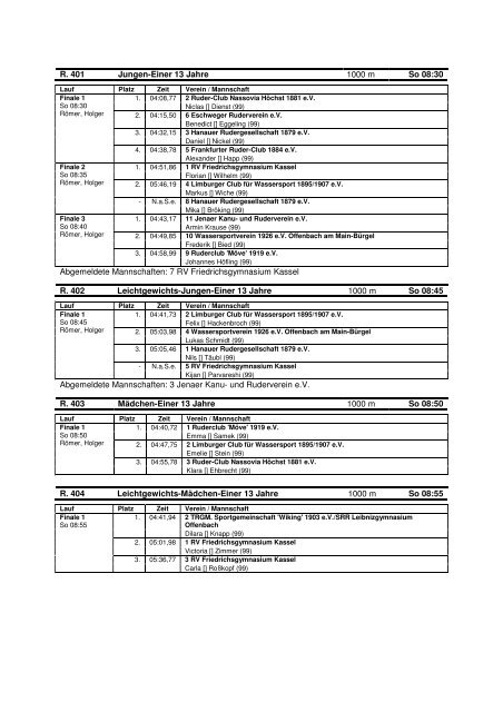 Ergebnis für die 76. Kasseler Ruder-Regatta 18.05.12 - 20.05.12 in ...