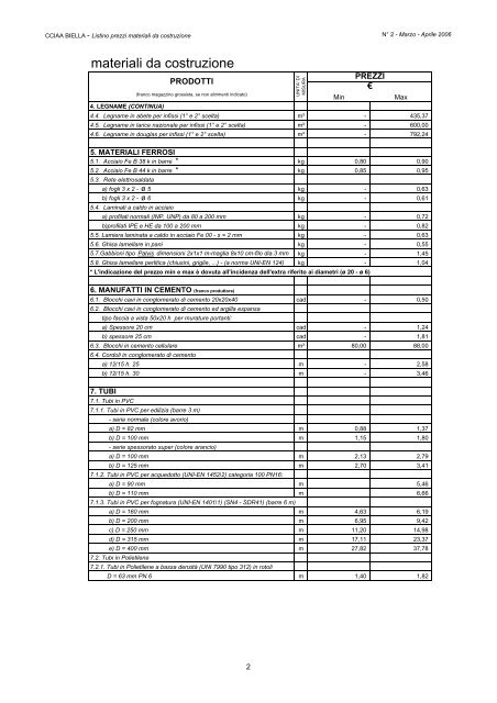 listino dei prezzi all'ingrosso dei materiali da costruzione