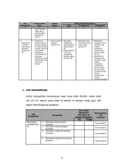 Mengoperasikan Sistem Operasi Jaringan Komputer - e-Learning ...