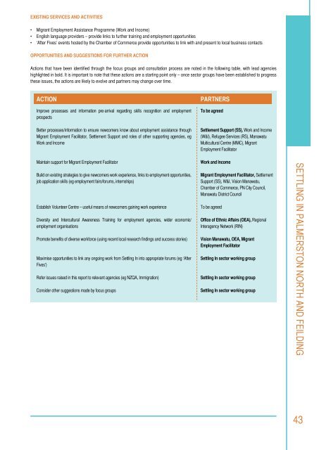 Settling In Palmerston North and Feilding - Human Rights Commission