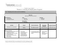 Sample Logic Model - Innovation Network