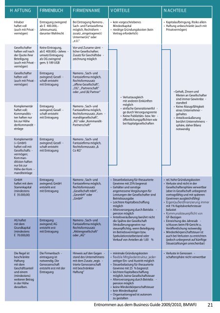 Business Guide Bregenz - Wirtschaftsservice Bregenz