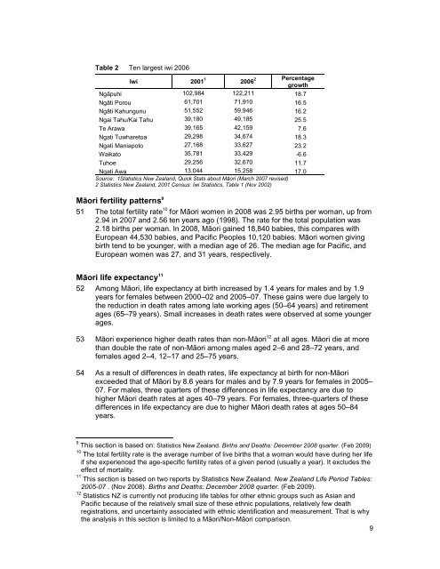 MÄori Housing Trends 2009 - Housing New Zealand