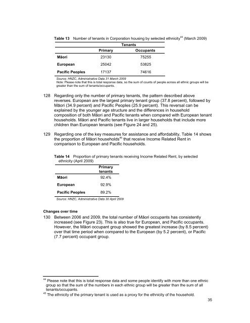 MÄori Housing Trends 2009 - Housing New Zealand