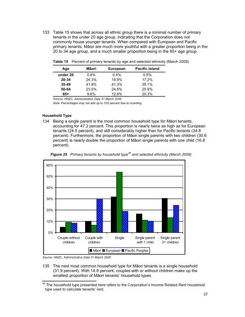 MÄori Housing Trends 2009 - Housing New Zealand