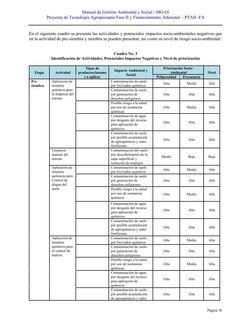 MANUAL DE GESTIÓN AMBIENTAL Y SOCIAL - magfor