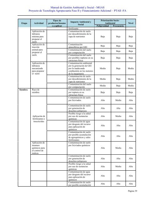 MANUAL DE GESTIÓN AMBIENTAL Y SOCIAL - magfor