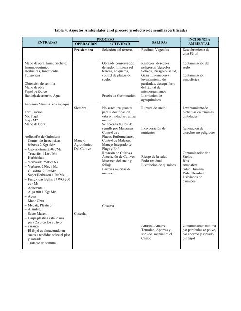 MANUAL DE GESTIÓN AMBIENTAL Y SOCIAL - magfor